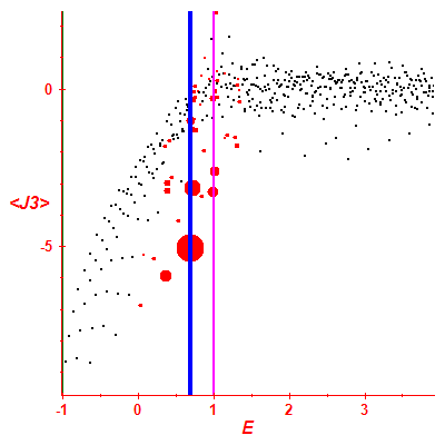 Peres lattice <J3>